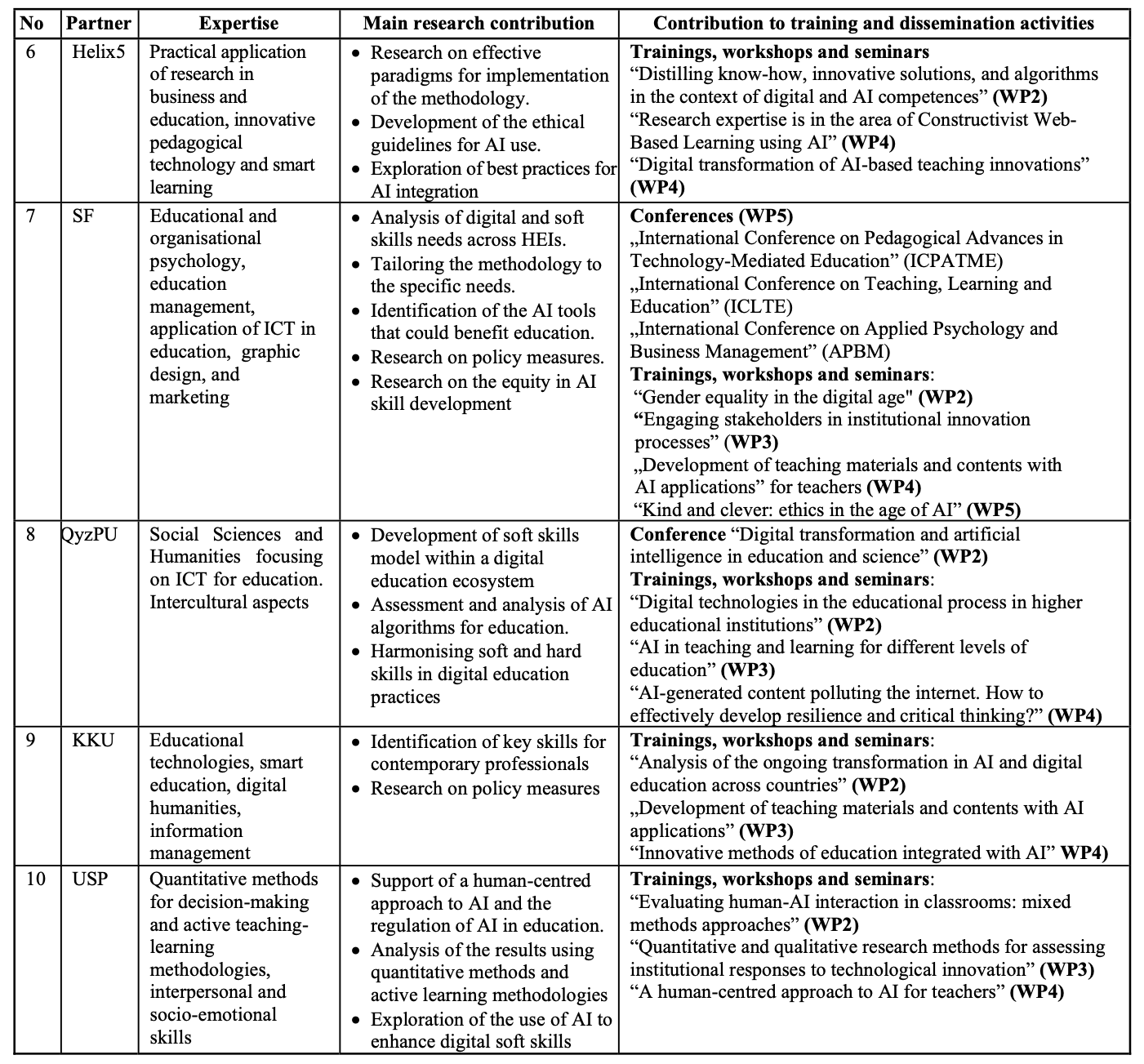 Table 2